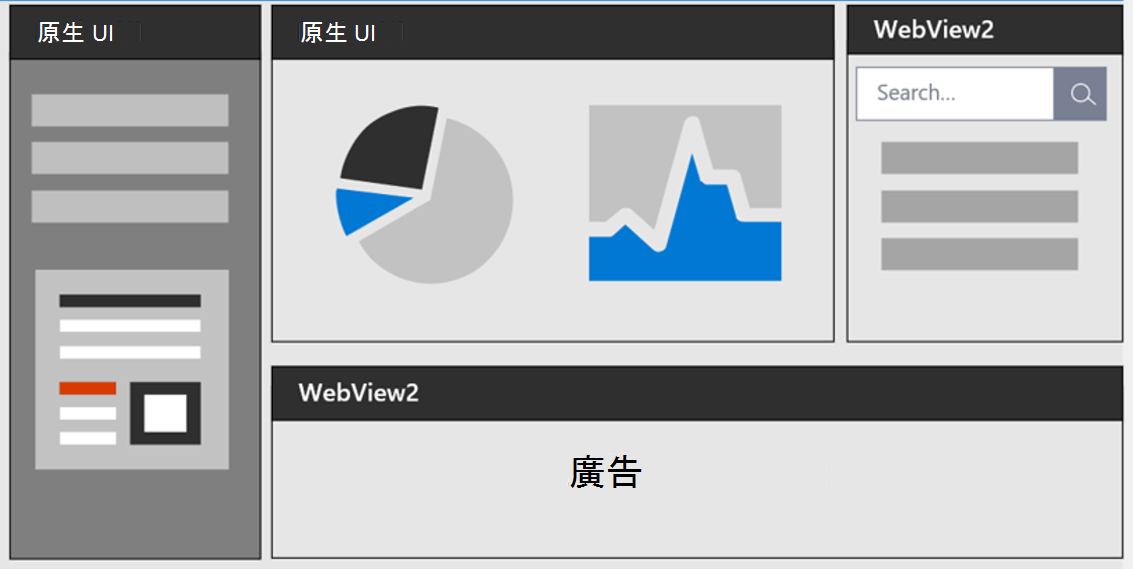 Diagram of an app with native UI areas in the left and top left, and WebView2 UI areas in the top right and bottom