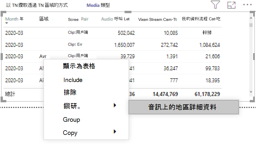 Teams 使用方式報告中 [通話計數摘要] 報表中地區詳細數據的螢幕快照。