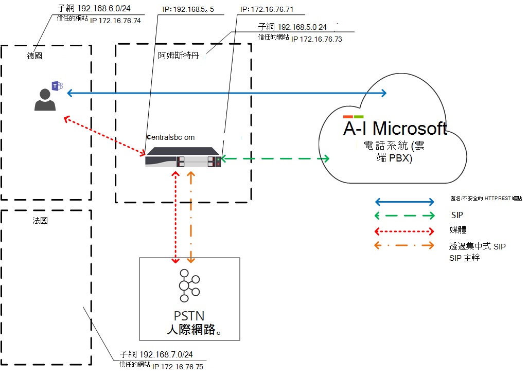 顯示流量本機媒體優化的圖表。