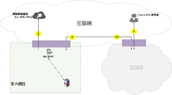 Microsoft Teams 線上通話流量圖 19。