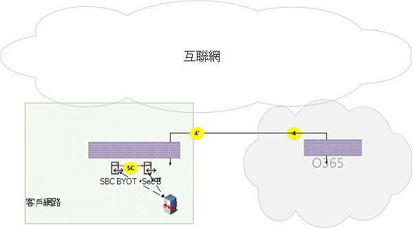 Microsoft Teams 線上通話流程圖 23。