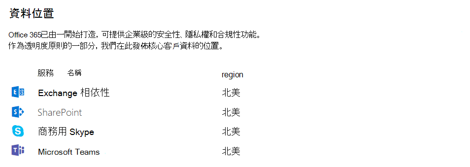 包含系統管理中心中的 Teams 的資料位置表螢幕截圖。