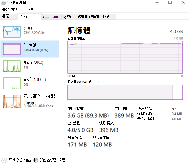 任務管理器中的Teams記憶體使用量圖表。