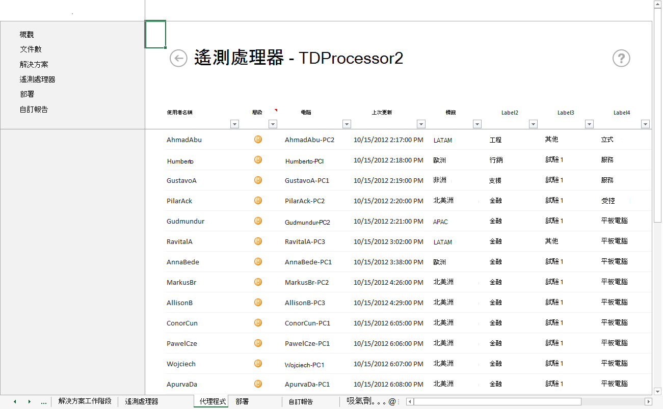 代理程式工作表的螢幕快照，其中顯示使用者將數據上傳至遙測處理器。