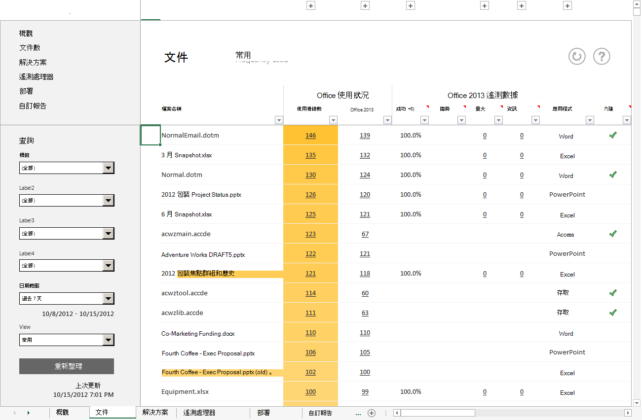 具有辦公室使用量和遙測數據的常用文件清單螢幕快照。