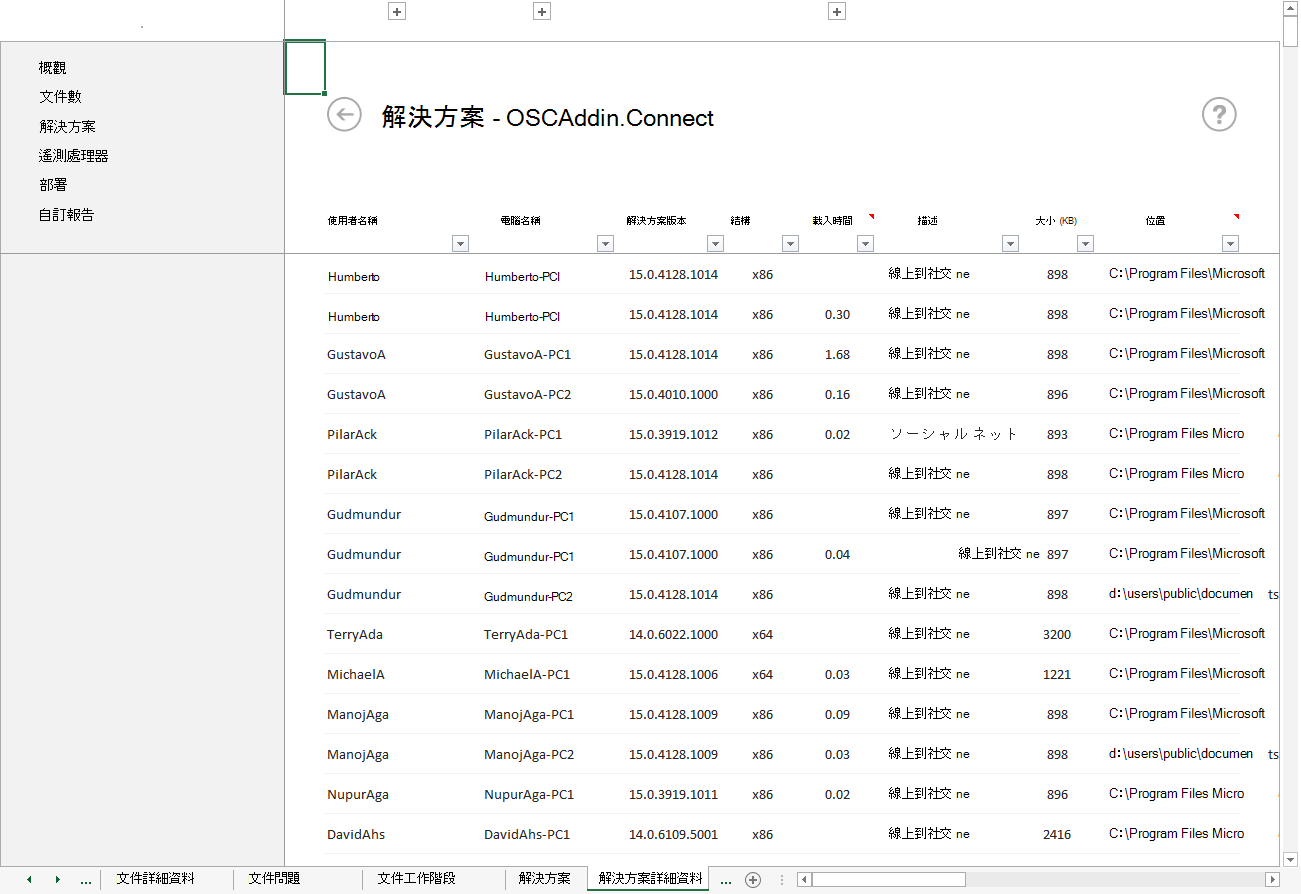 OSCAddin.Connect 解決方案使用者、版本和載入時間詳細清單的螢幕快照。