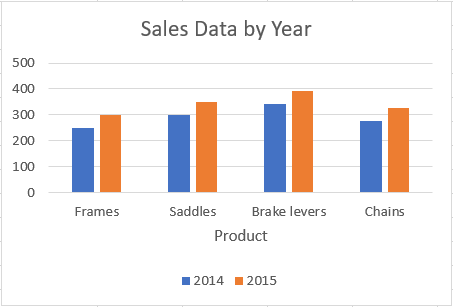 Chart with axis title in Excel.