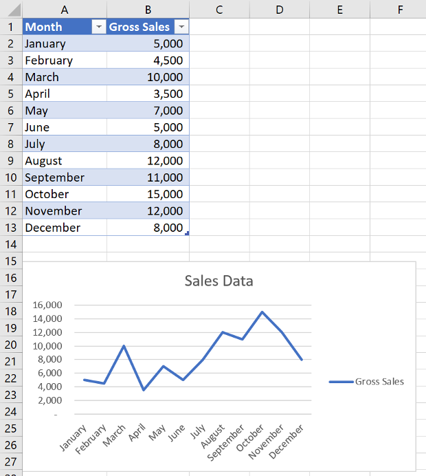 New line chart in Excel.