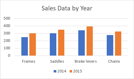 Chart with title in Excel.