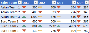 A range with green upward triangles for values above 1000, yellow lines for values between 700 and 1000, and red downward triangles for lower values.