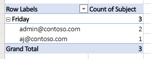 A worksheet showing the PivotTable after the flow has run three times.