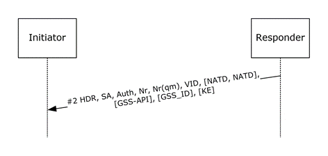 Main Mode First Exchange Response packet