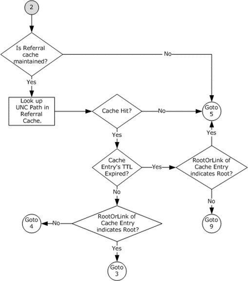 DFS path resolution – connection 2