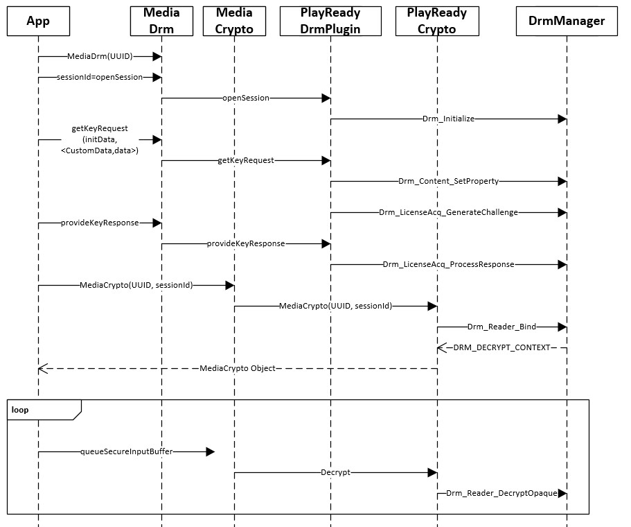 Simple Playback Flowchart