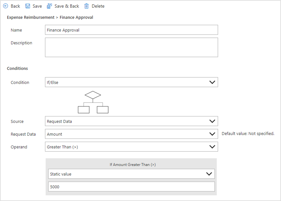 顯示 if 條件的 Process Designer 的螢幕擷取畫面。