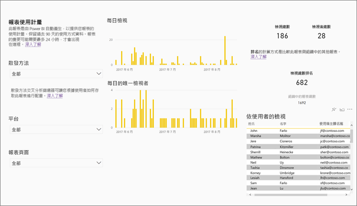 顯示報表使用計量報表的螢幕擷取畫面。