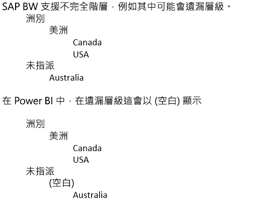 不完全內容的螢幕擷取畫面，其中顯示不完全階層的處理方式。