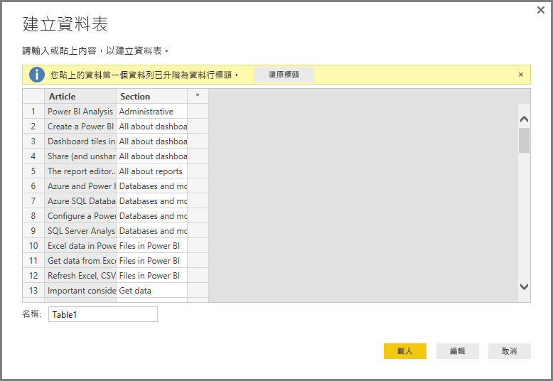 顯示有新增資料的 [建立資料表] 對話方塊的螢幕擷取畫面，其中的第一個資料列是資料行標題。