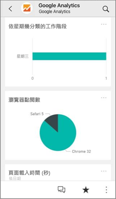 顯示 Power BI 行動應用程式中 Google Analytics 應用程式的螢幕擷取畫面。