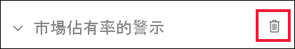 顯示管理警示視窗的螢幕擷取畫面。在 [市場佔有率警示] 警示旁，會呼叫垃圾桶圖示。