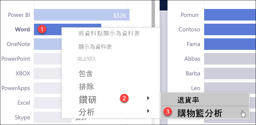 醒目提示 Word、鑽研和購物籃分析的報表螢幕擷取畫面。