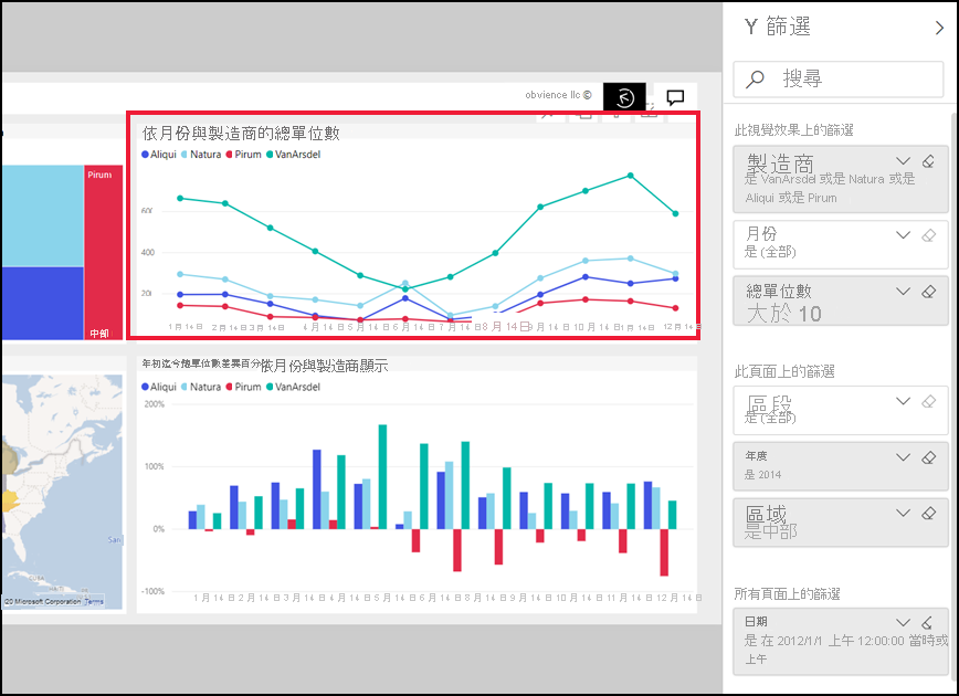 有視覺效果及顯示其篩選條件的報表之螢幕擷取畫面。