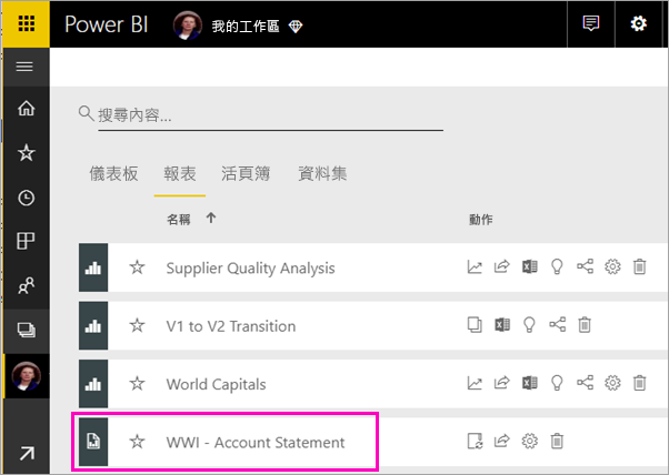 Power BI 服務中的工作區並醒目提示編頁報表的螢幕擷取畫面。