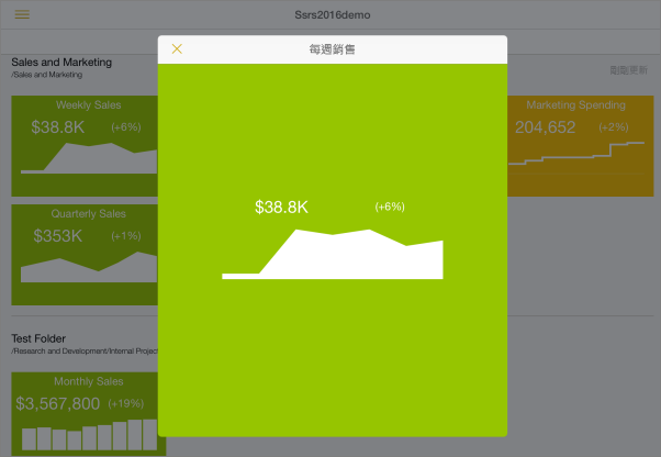 螢幕擷取畫面，其中顯示 Power BI 行動應用程式中焦點模式中的 KPI。