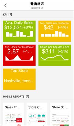 螢幕擷取畫面，其中顯示 Reporting Services 範例。