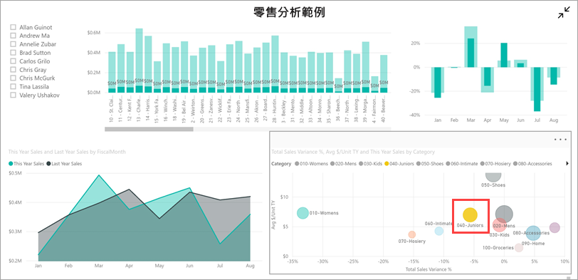 在報表中突出顯示值