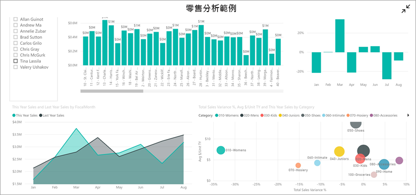 以橫向模式報告