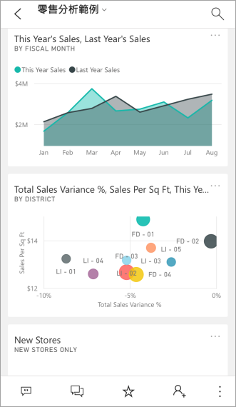 螢幕擷取畫面顯示 iPhone，其中有數個相同大小的 Power BI 磚。