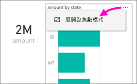 展開為焦點模式