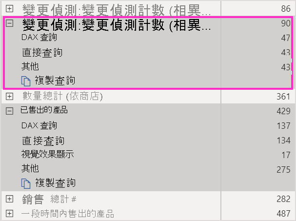 使用變更偵測的效能分析器結果