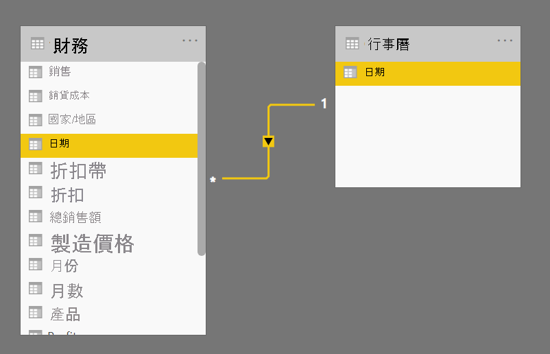 [Date] 欄位關聯性的螢幕擷取畫面。