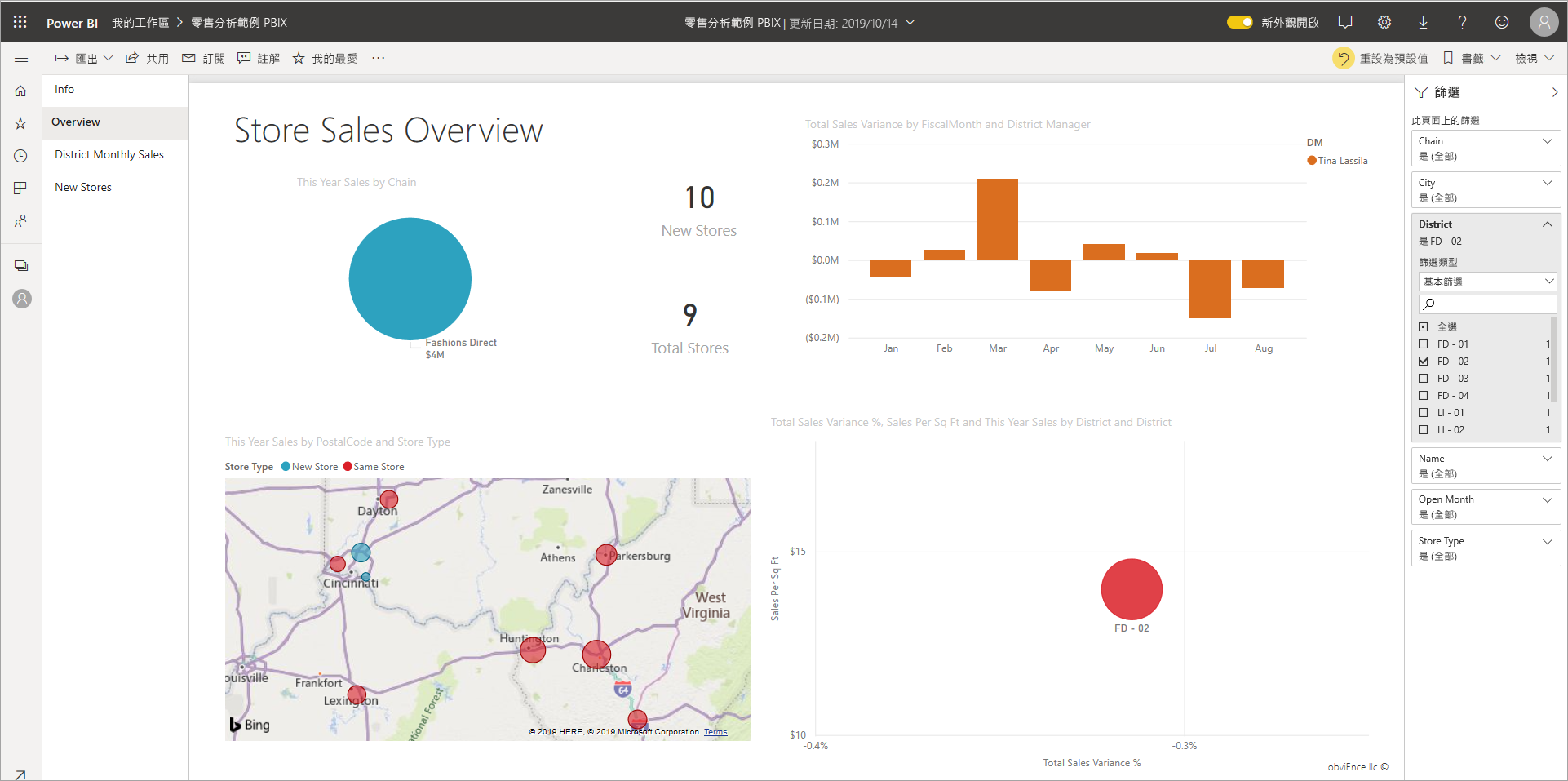 Power BI 範例儀表板的螢幕擷取畫面。