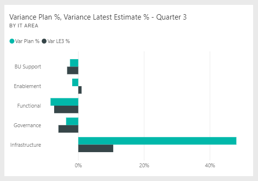 螢幕擷取畫面顯示 Var 方案 %、Var LE3 圖格。