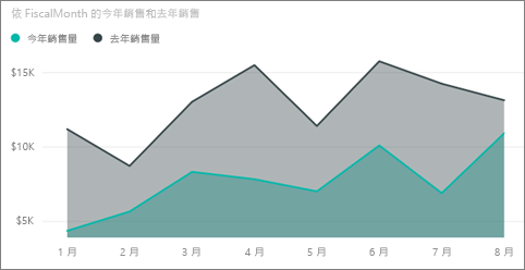 螢幕擷取畫面顯示已選取 [Allan Guinot] 和 [Womens-10]。