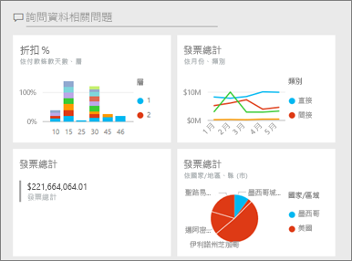 範例 Power BI 儀表板的螢幕擷取畫面。