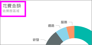 磚的螢幕擷取畫面，其中醒目提示標題。