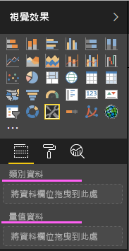 螢幕擷取畫面：顯示新建立 Power BI 視覺效果中的類別資料和量值資料欄位。