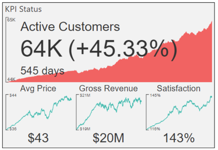 顯示 [多重 KPI] 的螢幕擷取畫面。