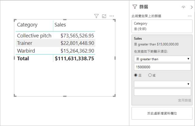 Power BI Desktop 的螢幕擷取畫面，其中顯示已套用篩選條件的表格式資料。