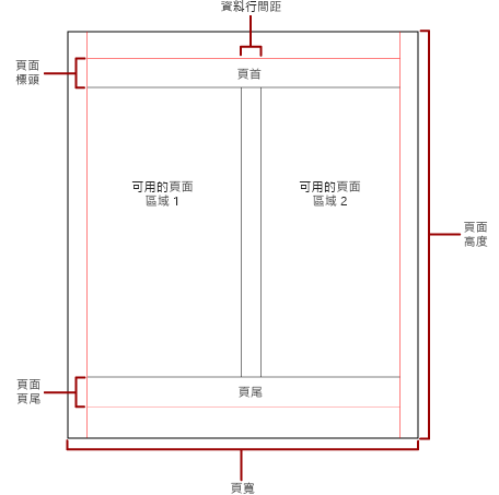 實體頁面與資料行的圖表。