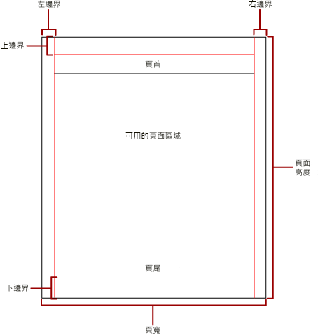 包含邊界與可用區域的實體頁面圖表。