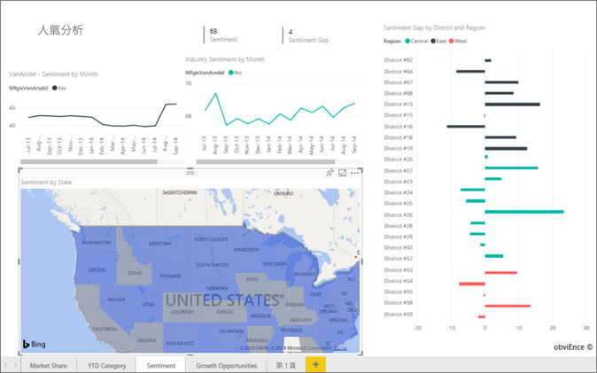 螢幕擷取畫面顯示如何在 Power BI Desktop 中選取 [資料] 窗格上的 [銷售] 欄位。