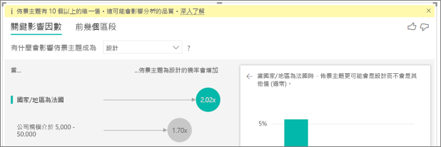 螢幕擷取畫面：顯示超過 10 個唯一因素警告。