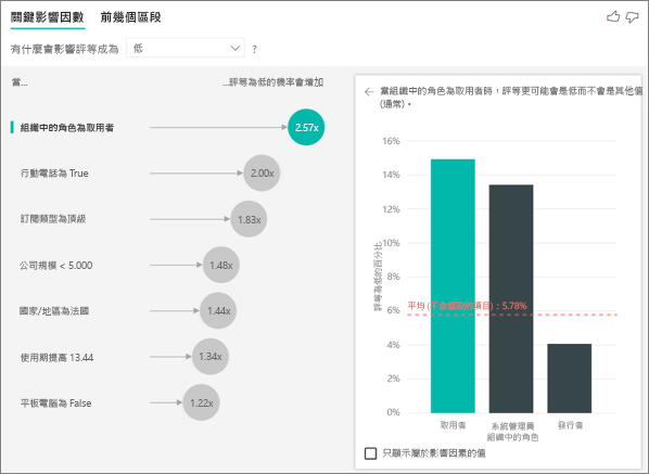 螢幕擷取畫面：顯示影響因素的決定方式。