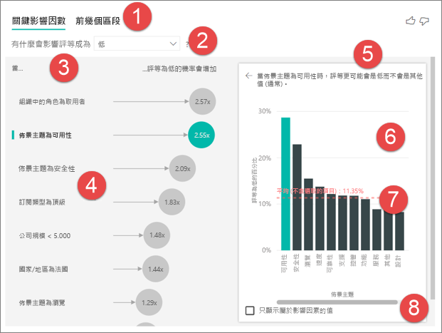 螢幕擷取畫面：關鍵影響因素視覺效果的編號功能。