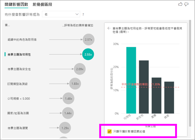 螢幕擷取畫面：只顯示影響因素值的核取方塊。